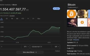 Harga Bitcoin Desember 2024