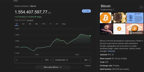 Harga Bitcoin Desember 2024